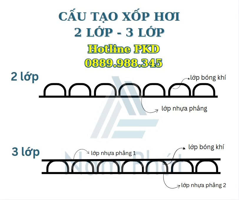 cau tao xop bop no