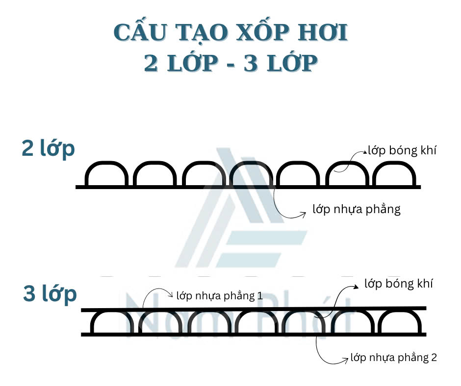 cau-tao-mang-xop-hoi-3-lop